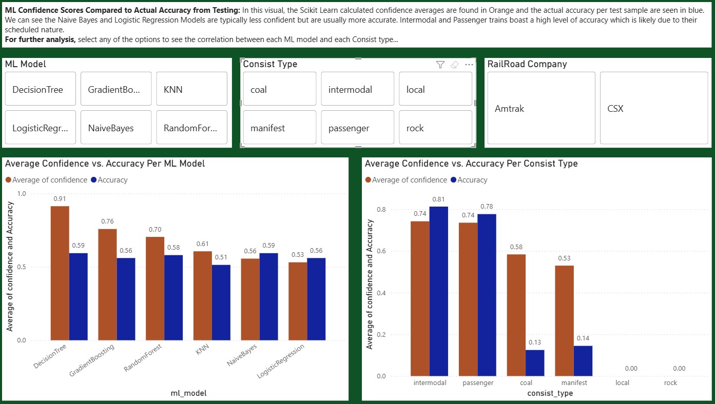 All Confidence Levels